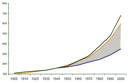 collegesupplydemand.gif