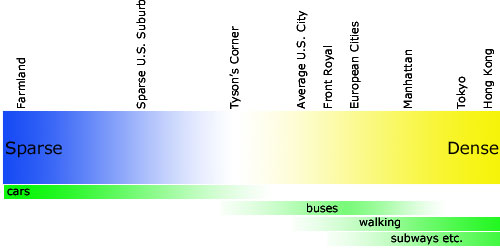 transport-density.jpg