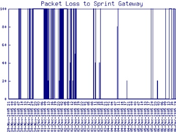  Archive Pinggraphs Ping Week-1