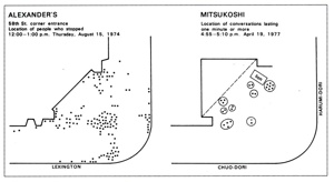 Whyte Diagram